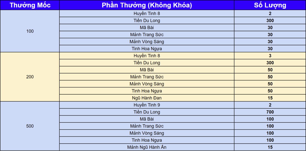 mốc event nhẫn vàng.jpg